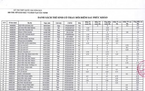 Bài thi từ 0 điểm tăng lên 8,75 sau phúc khảo: Bộ GD&ĐT nói gì?