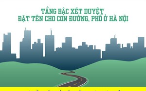 Infographic: 12 bước ngặt nghèo đặt tên tuyến đường, phố ở Hà Nội
