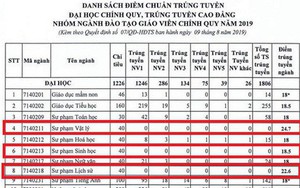 Một trường Đại học cố tình nâng điểm chuẩn thật cao để đánh trượt thí sinh vì quá ít người đăng ký xét tuyển!