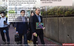 [Infographics] Bắt đầu xét xử phúc thẩm vụ sát hại bé Nhật Linh