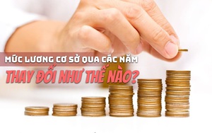 Infographic: Mức lương cơ sở qua các năm thay đổi như thế nào?