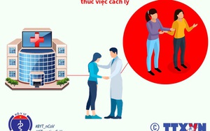 Hướng dẫn cách ly y tế tại nhà, nơi lưu trú để phòng chống bệnh do nCoV