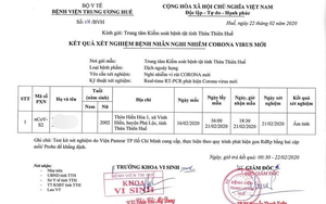 Nữ sinh tử vong có triệu chứng sốt, ho: Kết quả xét nghiệm âm tính với Covid 19