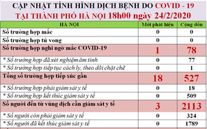 Hà Nội phát hiện 1 trường hợp nghi nhiễm Covid-19 tại Sóc Sơn