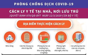 Hướng dẫn chi tiết cách ly y tế tại nhà