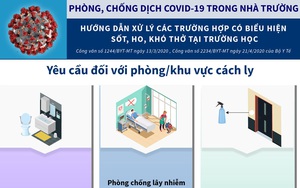 Cách xử trí trường hợp có biểu hiện sốt, ho, khó thở tại trường học