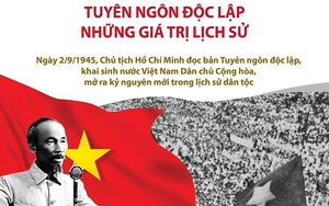 Năm 2020 - năm của những sự kiện chính trị quan trọng