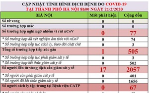 Hà Nội cách ly theo dõi 3 người nghi ngờ nhiễm Covid-19