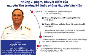 Tòa án gia hạn xét xử cựu Thứ trưởng Nguyễn Văn Hiến