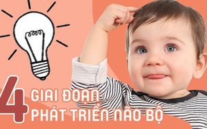 Cha mẹ nào nắm được bí mật dưới đây thì sẽ có cách dạy dỗ để con giỏi giang và thành công hơn người