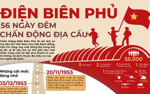 Chiến dịch Điện Biên Phủ: 56 ngày đêm chấn động địa cầu