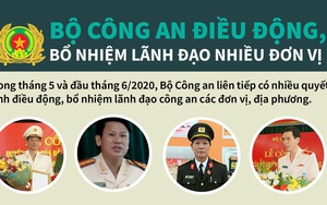 Bộ Công an điều động, bổ nhiệm lãnh đạo nhiều đơn vị