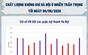 Vì sao Hà Nội 5 ngày liên tiếp cảnh báo ô nhiễm ở mức cao vào buổi tối?