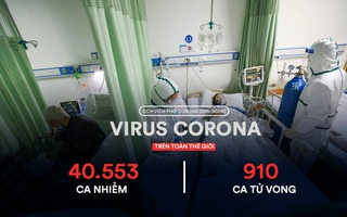 Số ca tử vong do virus corona (NCP) trên toàn cầu tăng lên 910 người; ĐS TQ tại Anh: NCP là "kẻ thù của nhân loại"