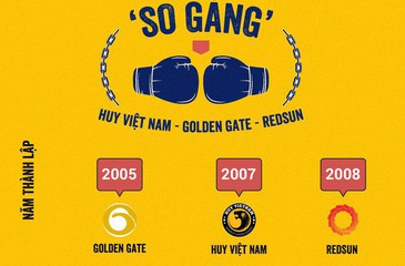 Trước khi đóng cửa, Huy Việt Nam ở đâu so với Golden Gate và Redsun?