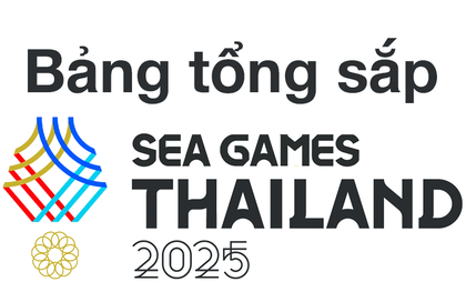 Chốt bảng tổng sắp SEA Games ngày 14/12: Đoàn Việt Nam bị Indonesia tạo cách biệt lớn