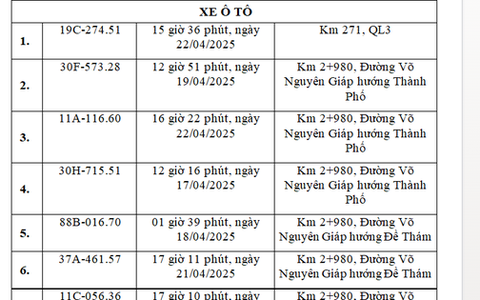 Các chủ xe chạy quá tốc độ có biển số sau khẩn trương nộp phạt nguội theo Nghị định 168
