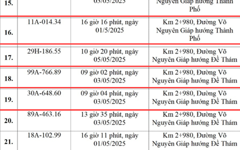 Các chủ xe Hà Nội vượt đèn đỏ, chạy quá tốc độ có biển số sau phải nộp phạt nguội theo Nghị định 168