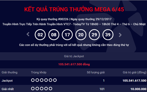 Cách Tính Kết Quả Vietlott: Hướng Dẫn Dò Vé và Tính Xác Suất Trúng Thưởng