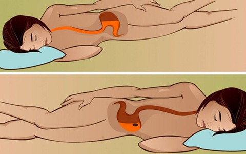 nên nằm nghiêng bên trái hay bên phải: Tin tức, Video, hình ảnh nên nằm nghiêng bên trái hay bên phải