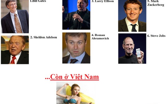 Chế sao: Bỏ học - thế giới có Steve Jobs, VN: Angela Phương Trinh!