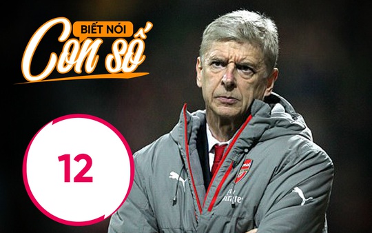 Con số biết nói: 12 hợp đồng lơ lửng và một thảm họa tồi tệ đang gõ cửa Arsenal