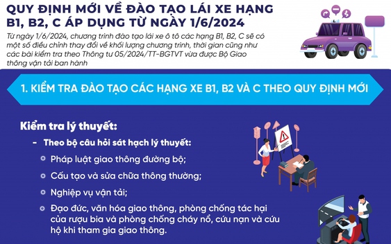 Quy định mới về đào tạo lái xe hạng B1, B2, C áp dụng từ ngày 1/6/2024