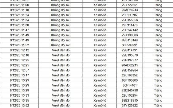 182 chủ xe máy, ô tô được phát hiện qua camera AI có biển số sau nhanh chóng nộp phạt nguội theo Nghị định 168