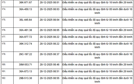 514 chủ xe máy, ô tô có biển số sau nhanh chóng nộp phạt nguội theo Nghị định 168