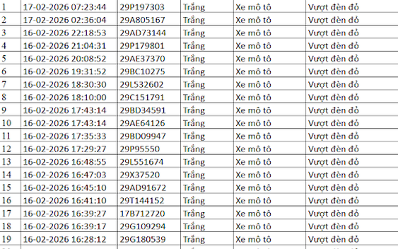 50 chủ xe bị phạt nguội dịp Tết có biển số sau nhanh chóng nộp phạt theo Nghị định 168, vi phạm tới 20 triệu đồng