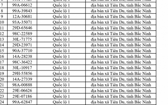 564 chủ xe có biển số sau nhanh chóng nộp phạt nguội theo Nghị định 168: Vi phạm cùng 1 lỗi có mức phạt lên tới 22 triệu đồng