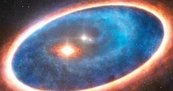 Detecting 3 interlocking planetary systems with signs of life