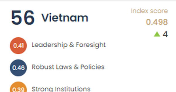 Vietnam is highly rated in the ‘Good Government Index’