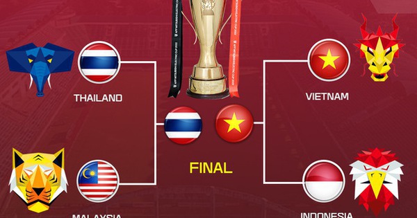 Cổ động viên Thái Lan: 'Đá kiểu này chắc Việt Nam sợ mình lắm'!|lịch bóng đá hôm nay aff cup
