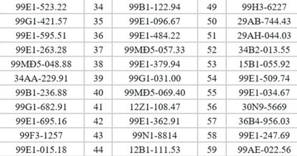 245 chủ xe đi trên vỉa hè, chạy ngược chiều có biển số sau nhanh chóng nộp phạt nguội theo Nghị định 168