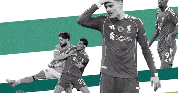 Kế hoạch chuyển nhượng 424 triệu bảng đáng kinh ngạc của Liverpool