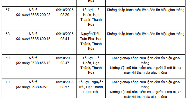 101 chủ xe máy, ô tô có biển số sau nhanh chóng nộp phạt nguội theo Nghị định 168