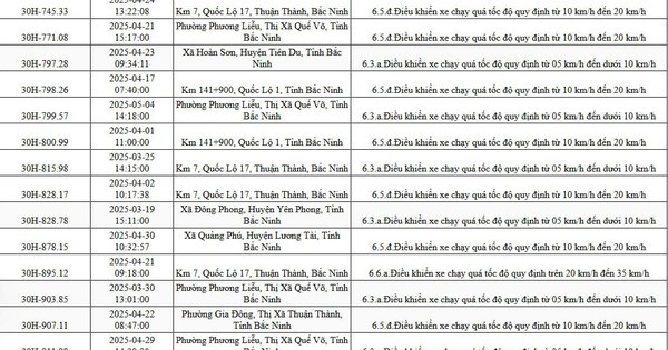 925 chủ xe máy, ô tô Hà Nội có biển số sau phải nộp phạt nguội theo Nghị định 168