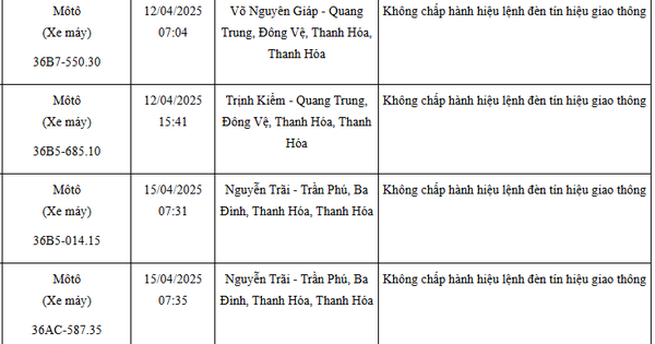 108 xe máy mang biển số sau nhanh chóng nộp phạt nguội theo Nghị định 168