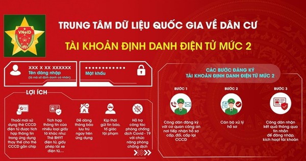 30 tiện ích mới nhất trên "siêu ứng dụng" VNeID mà ai cũng cần biết