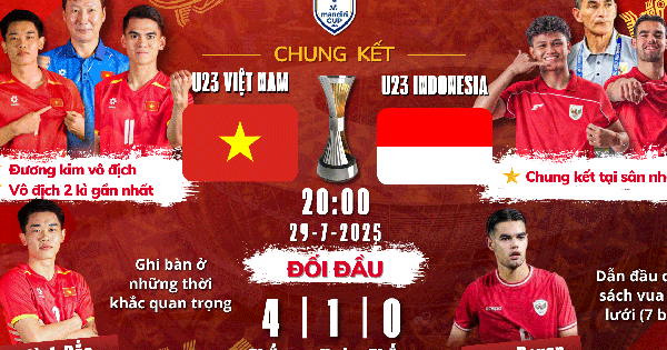 U23 Việt Nam tràn đầy cơ hội