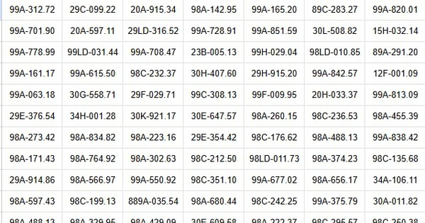 318 chủ xe máy, ô tô có biển số sau nhanh chóng nộp phạt nguội theo Nghị định 168