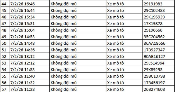 442 chủ xe máy có biển số sau nhanh chóng nộp phạt nguội theo Nghị định 168