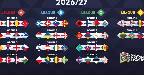 Bốc thăm UEFA Nations League 2026/2027: Anh và Tây Ban Nha tái hiện chung kết EURO