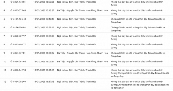 100 chủ xe không thắt dây an toàn, sử dụng điện thoại… có biển số sau nhanh chóng nộp phạt nguội theo Nghị định 168