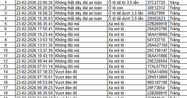 85 chủ xe ô tô, xe máy trong danh sách sau nhanh chóng nộp phạt nguội theo Nghị định 168