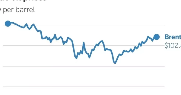 Giá dầu bật tăng, một nước châu Á ban bố tình trạng khẩn cấp