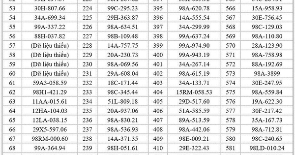 682 chủ xe có biển số sau nhanh chóng nộp phạt nguội theo Nghị định 168