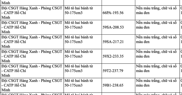 73 chủ xe máy có biển số sau nhanh chóng nộp phạt nguội theo Nghị định 168, lỗi vi phạm tới 6 triệu đồng