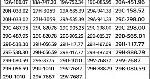 239 chủ xe có biển số sau nhanh chóng nộp phạt nguội theo Nghị định 168